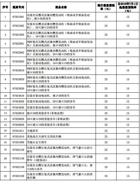 汽车买卖的税率解析 汽车买卖的税率解析