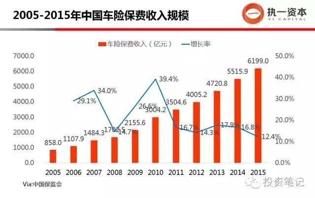 长途汽车上的乘客数量分析与趋势预测