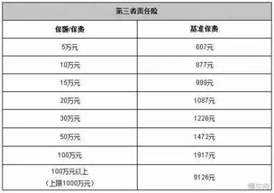 汽车一年出多少险?了解保险知识的重要性 汽车一年出多少险?了解保险知识的重要性