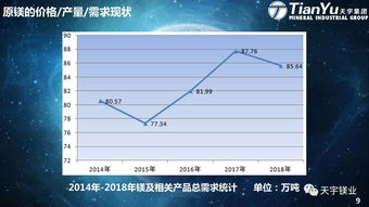 价格波动与市场需求，8寸液晶汽车的价格分析