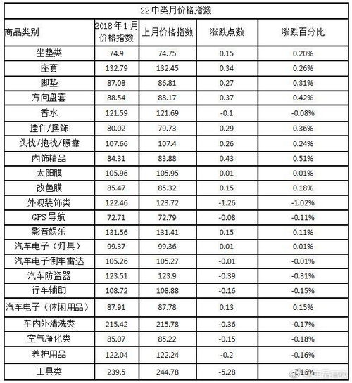 汽车防晒膜的市场行情与价格分析