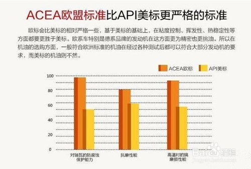 如何正确选择汽车润滑油的标号
