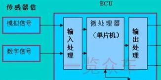 汽车ECU的种类与价格概述 汽车ECU的种类与价格概述