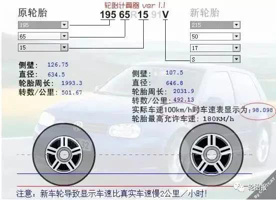 汽车跑80码的车速换算成千米每小时