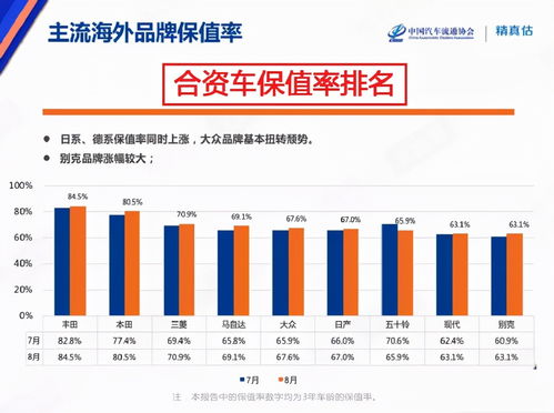 上海汽车城的购房政策与最低首付比例