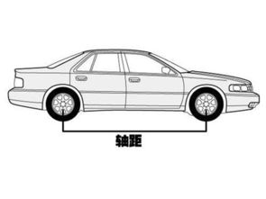 探索中年车友的汽车轴距偏好