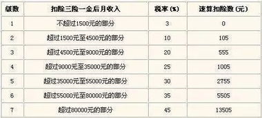 汽车一年交税多少钱？