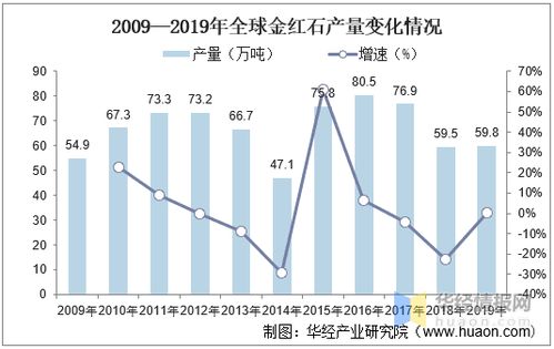 朔州电动汽车的数量现状及发展分析