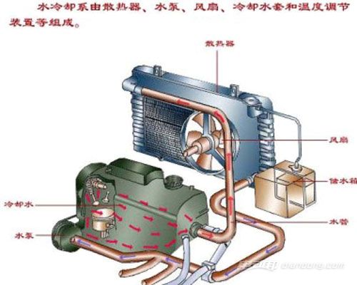 汽车水箱的结构与功能详解
