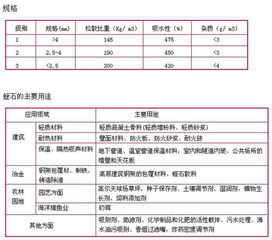 技术规格 技术规格