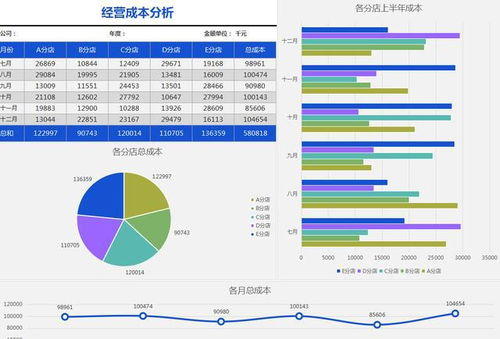 汽车显示屏的工艺与成本分析 汽车显示屏的工艺与成本分析