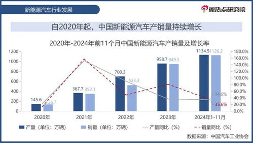 新能源汽车排放税的探讨与分析