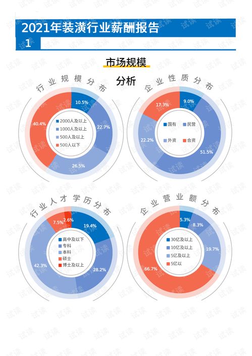 郑州汽车之家的工资情况调查报告