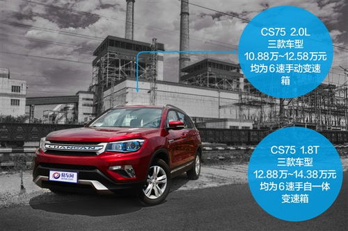 长安CS75系列
