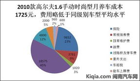 汽车总保险费用分析，一般多少？