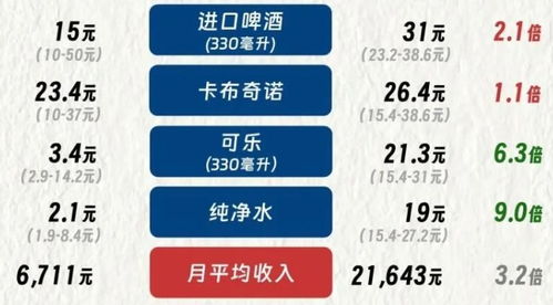 不同季节的价格差异 不同季节的价格差异