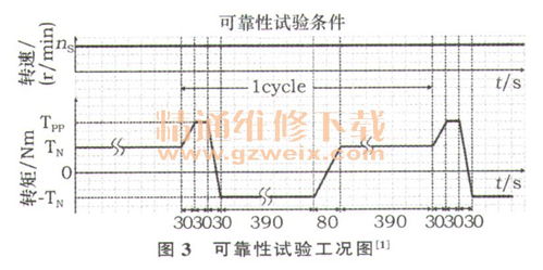 汽车升降机的电机电阻计算与影响因素分析 汽车升降机的电机电阻计算与影响因素分析