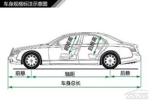 限制性改装，汽车车身的尺寸规定