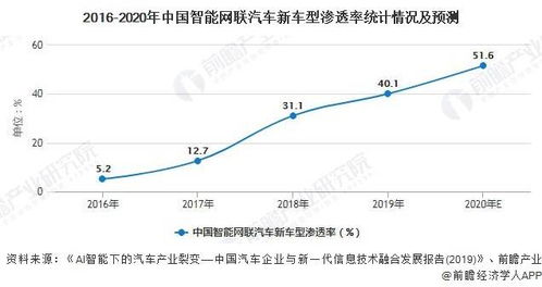 智能汽车年终奖的现状与趋势分析