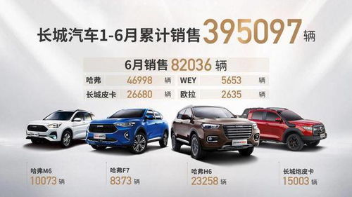 中国国产汽车的年产量与销售情况