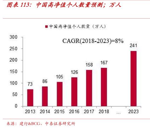 市场将迎来中长期低点，多家券商预测投资机会