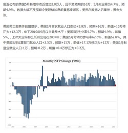 美国财长，股市暴跌的原因是深搜