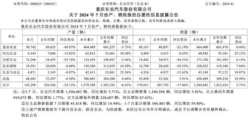 重庆长安汽车加班费标准解析