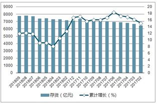 汽车制造业的投资分析与前景展望