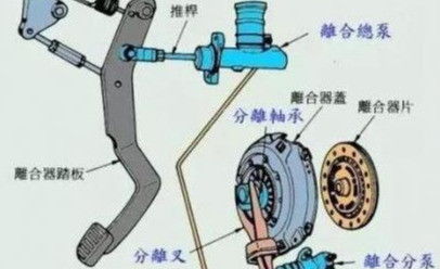 修汽车离合器的价格取决于多种因素 修汽车离合器的价格取决于多种因素