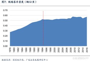 长途汽车客流量的现状与分析