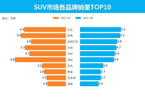 淘宝上的汽车销售，数据与趋势分析