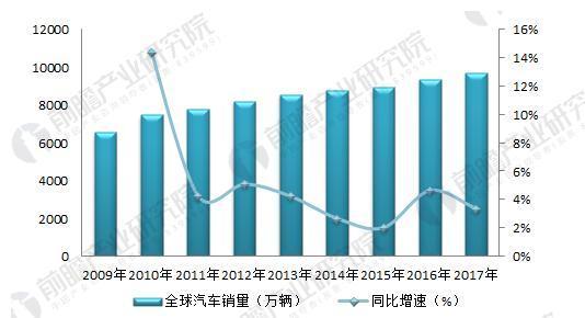 美国家庭的汽车拥有情况分析