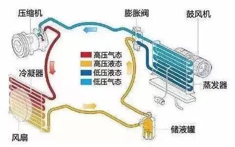 汽车空调的制热效率与所需时间详解