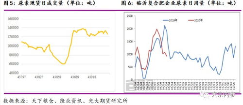 汽车尿素的使用与价格分析 汽车尿素的使用与价格分析