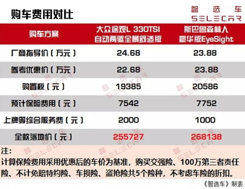 汽车全款购买的成本与保险费用详解