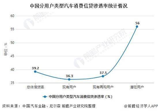 汽车油价现状与趋势分析