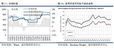 影响价格的因素分析