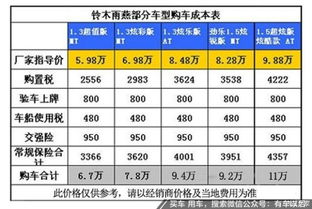 了解购车与税费的复杂性