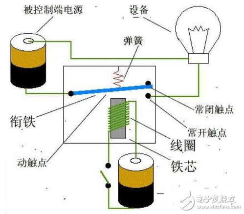 汽车喇叭的工作原理与欧姆值