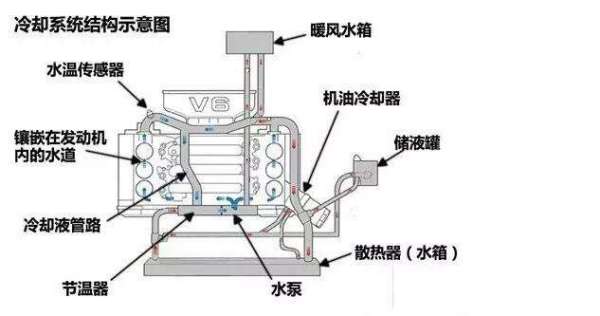 汽车的水箱和加水量,了解与维护指南 汽车的水箱和加水量,了解与维护指南