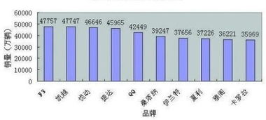 日本汽车人均占有率多少
