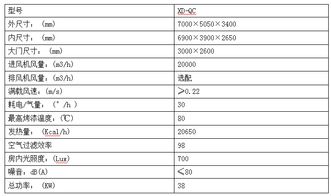 汽车修补费用的常见情况和价格分析