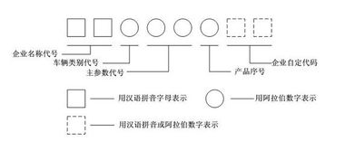 车辆类型和规格