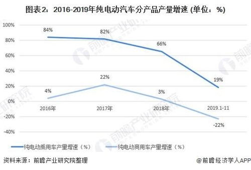 电动汽车充电盒的市场现状与价格趋势分析