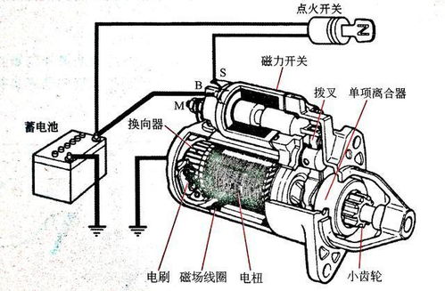 汽车交流电机的价格及其影响因素 汽车交流电机的价格及其影响因素