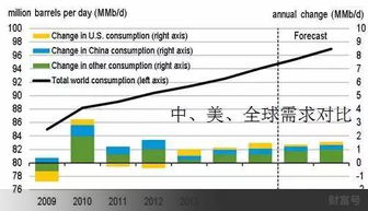 价格因素分析 价格因素分析