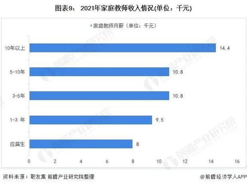 深圳汽车装饰行业现状及薪资水平分析