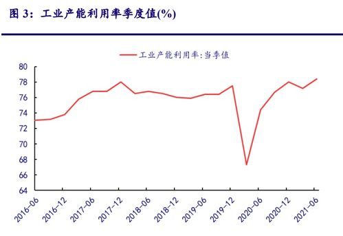 汽车与石油，供需平衡下的全球能源格局