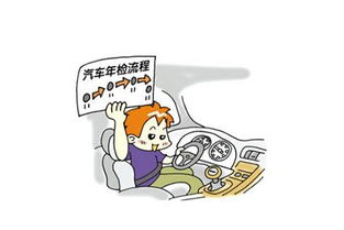 汽车20年以上年审的详细流程与费用详解