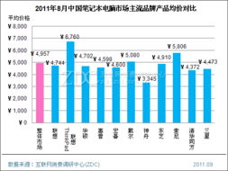 市场主流品牌与价格范围